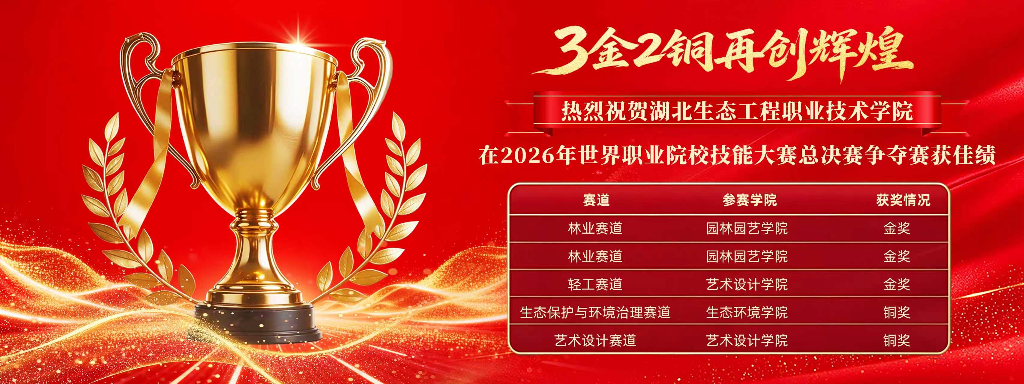 2026年世界职业院校技能大赛总决赛争夺赛获佳绩