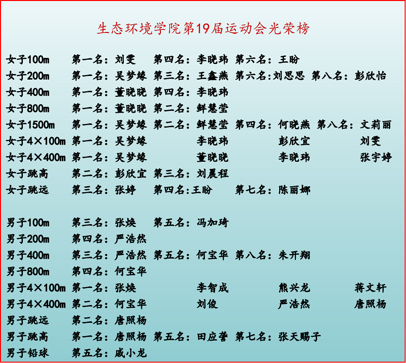 1730940273271483.png 光荣榜2.png