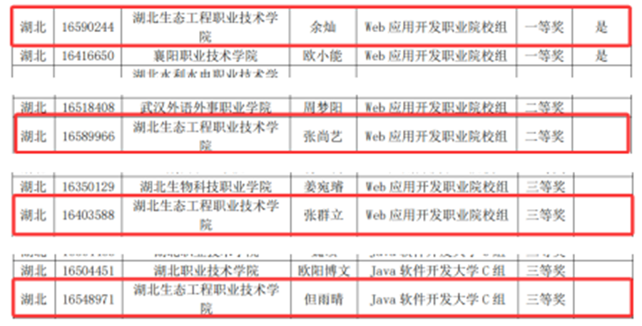 20250507信息机电学院学子在2025年蓝桥杯湖北省省赛中斩获佳绩 (2).png