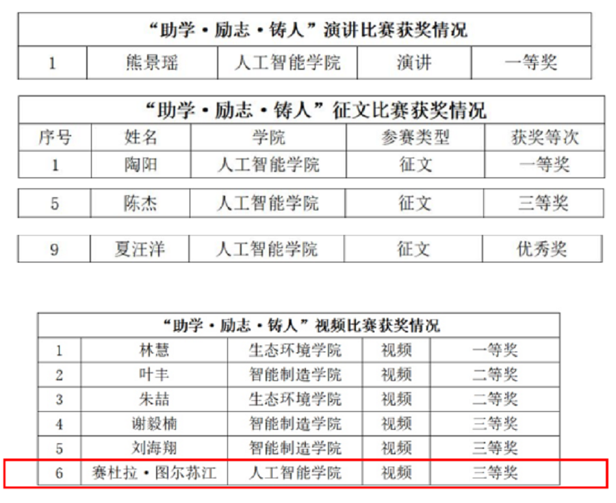 1779765707643116.png 我院学子在“助学·励志·铸人”主题系列活动中斩获多项荣誉 - 副本.png