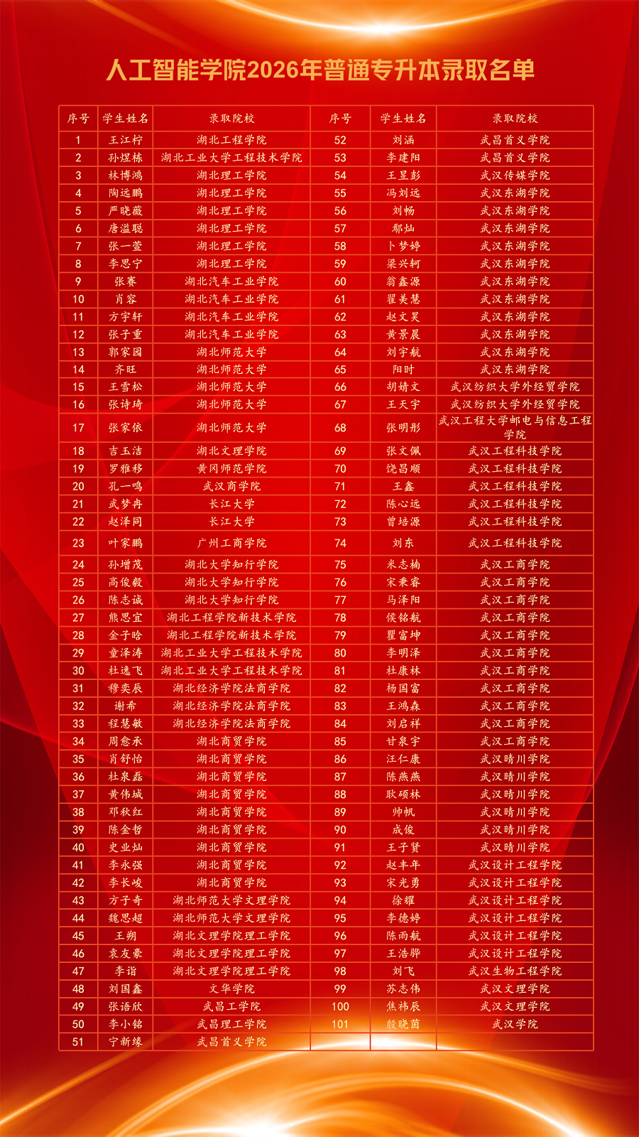 人工智能学院2026年专升本录取率再创新高 - 副本.png